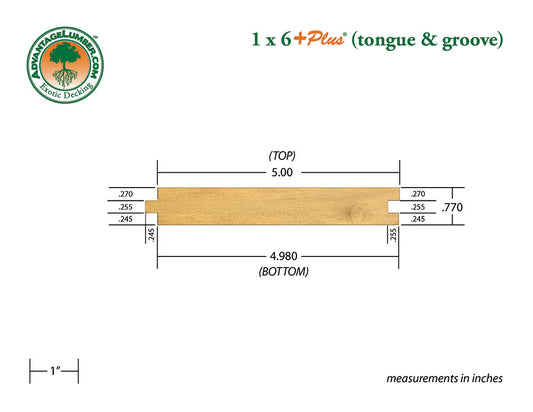 1x6 +Plus® Garapa Tongue & Groove 6'-18' Deck Surface Kit