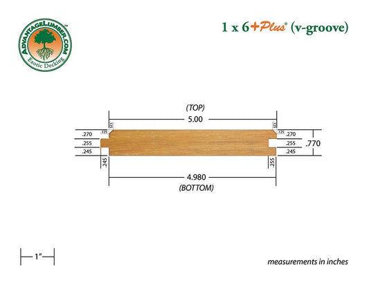 1x6 +Plus Garapa V-Groove Surface Kit