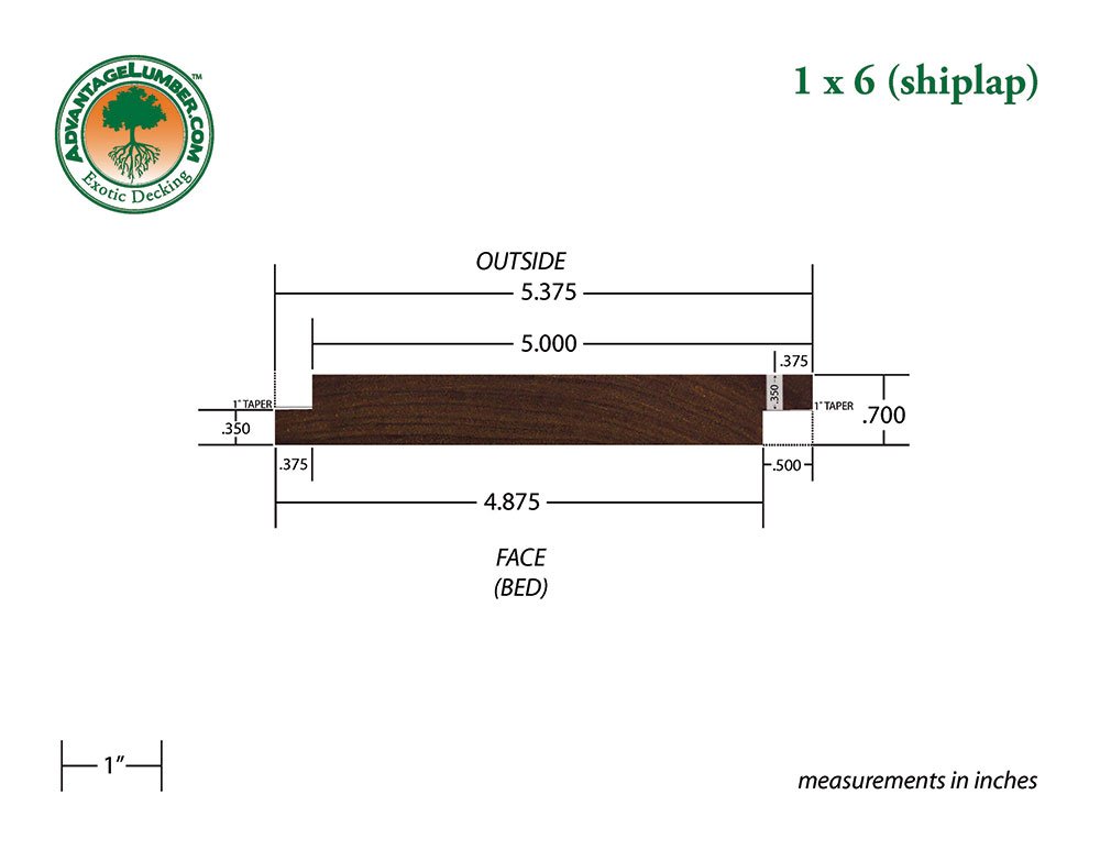1x6 Ipe Shiplap Siding Surface Kit