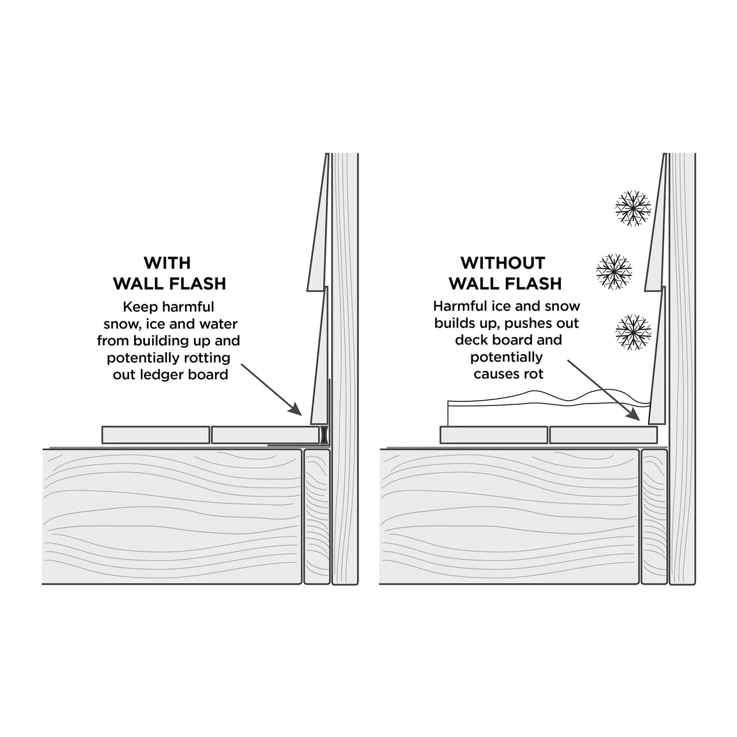 Trex RainEscape® Wall Flash