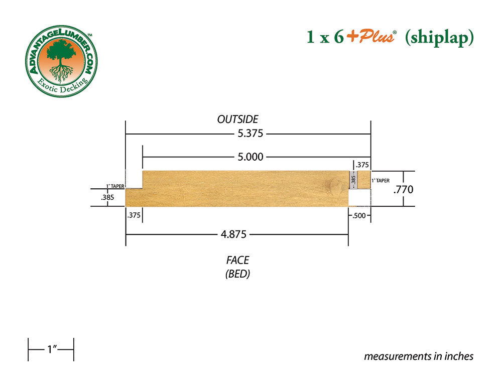 1 x 6 +Plus® Garapa Shiplap Siding