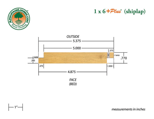 1 x 6 +Plus® Garapa Shiplap Siding