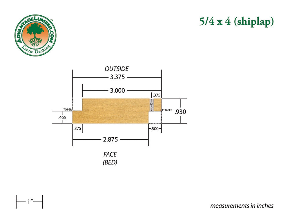 5/4 x 4 Garapa Shiplap Siding