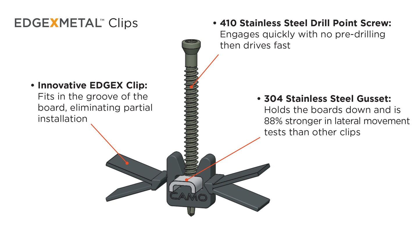 CAMO EDGEXMETAL® Clip Kit